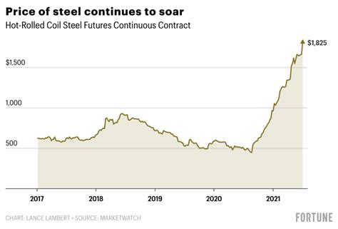 how expensive is sheet metal|sheet steel price list.